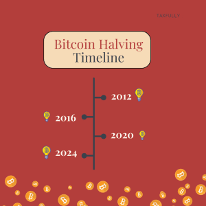 Bitcoin Halving Timeline- taxfully
