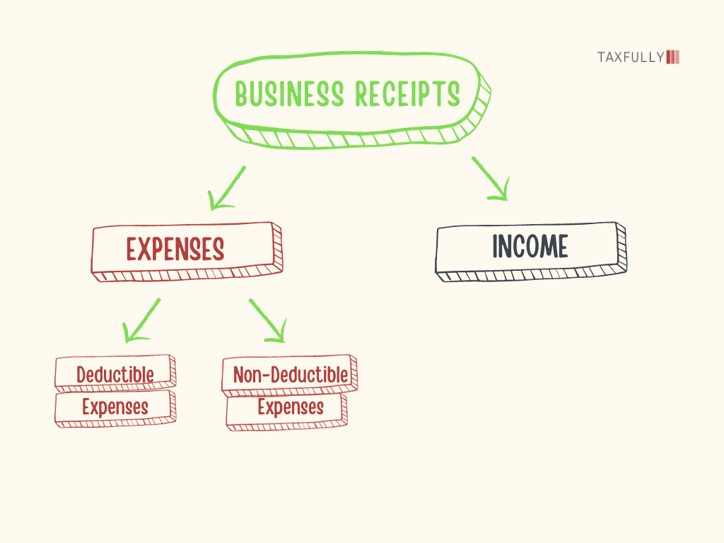 How To Organize Receipts For Taxes Scan Receipts For Taxes