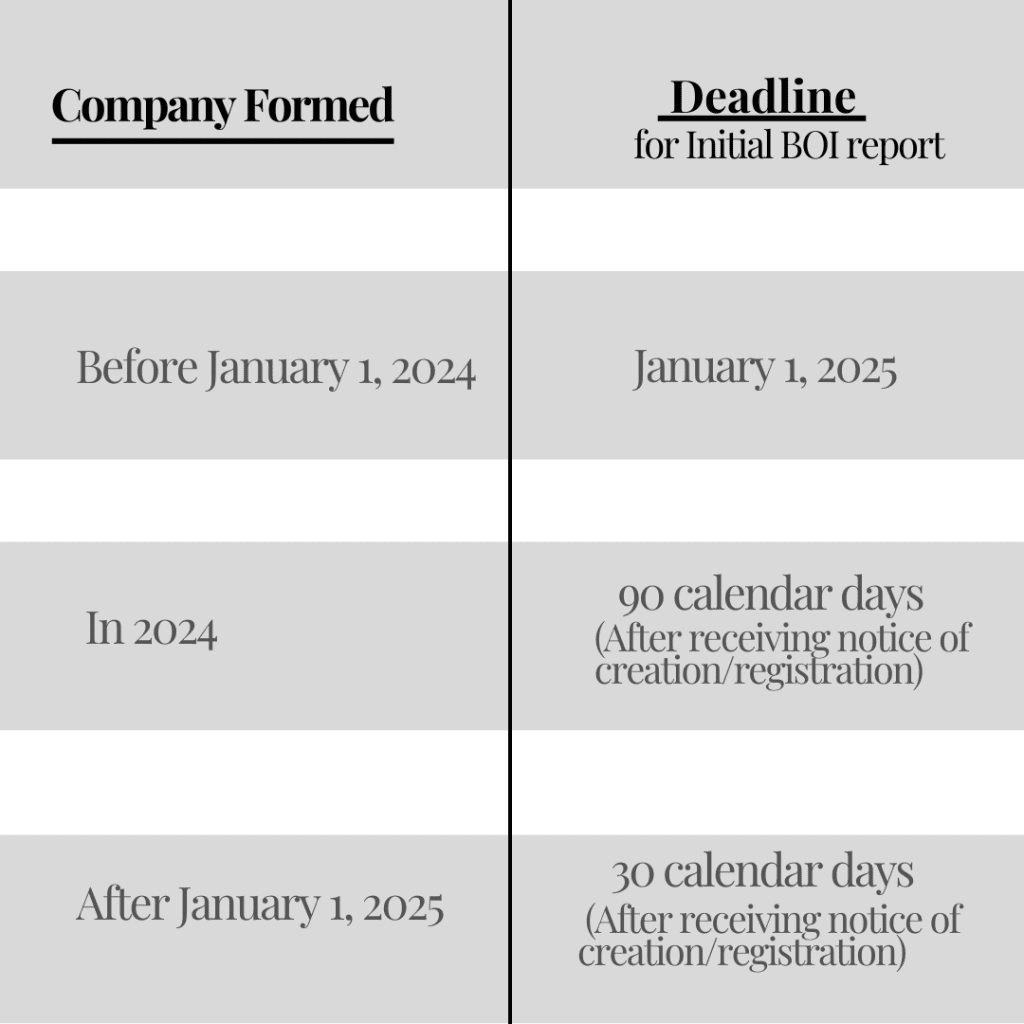 New BOI rules for Business Owners Taxfully