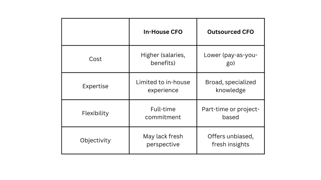 In-house CFO vs Outsourced CFO