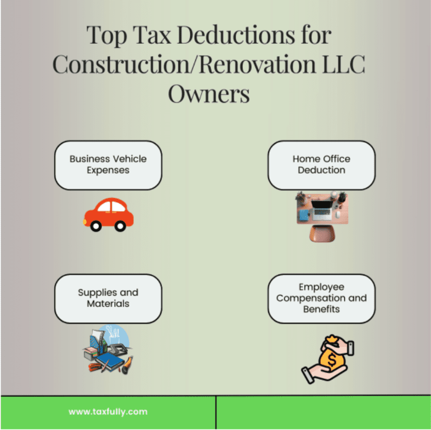 Top Tax Deductions for Construction and Renovation LLC Owners diagram 1