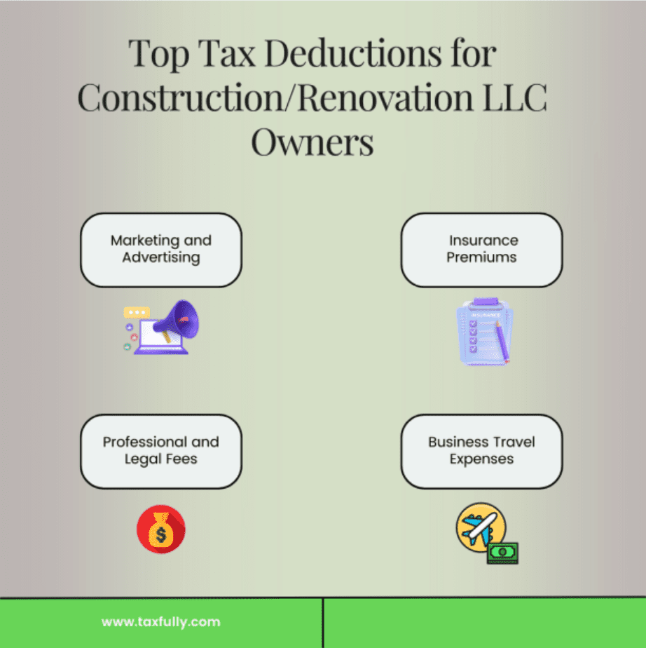 Top Tax Deductions for Construction and Renovation LLC Owners diagram 2