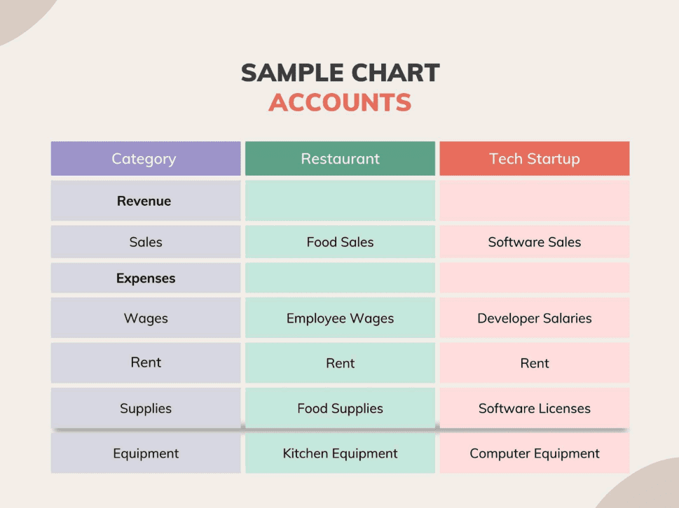 sample chart accounts