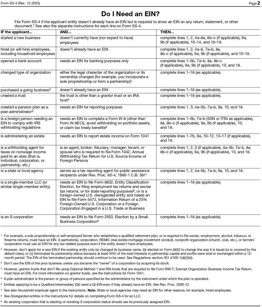 Necessary Forms and Procedures