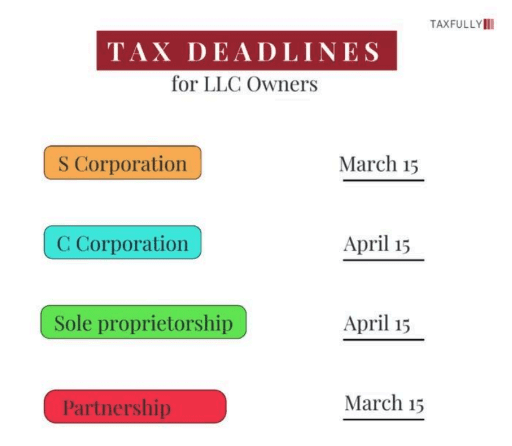 Tax Deadlines for LLC Owners