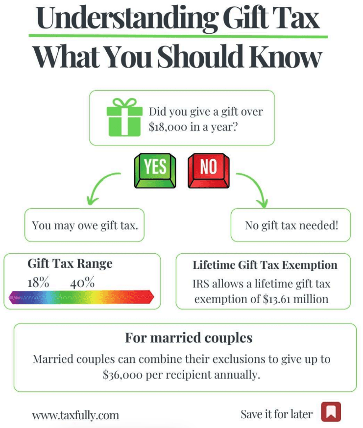 Understanding Gift Tax What You Should Know