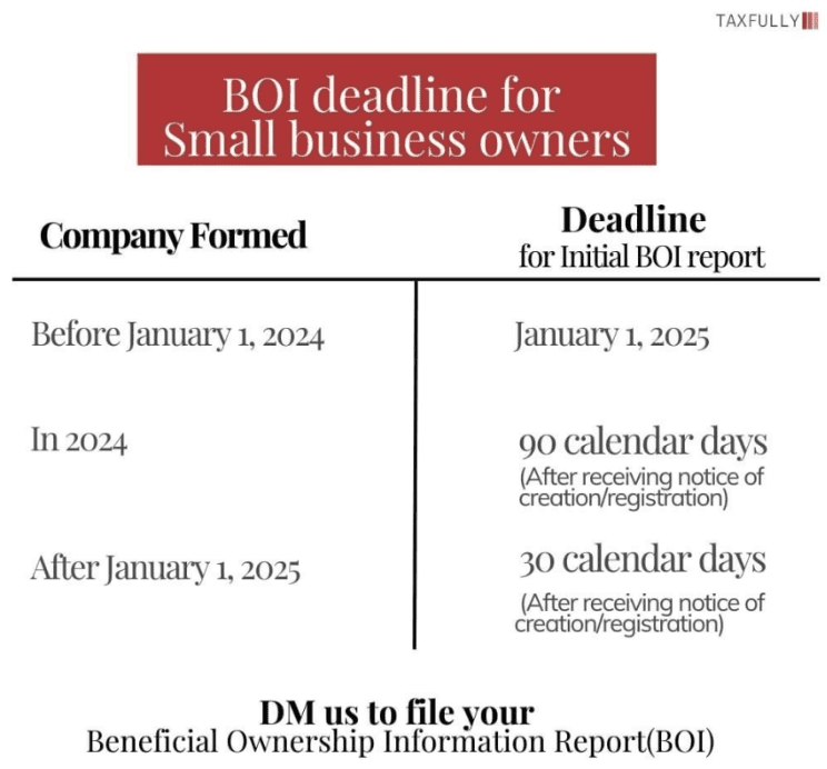 BOI deadline for small business ownders