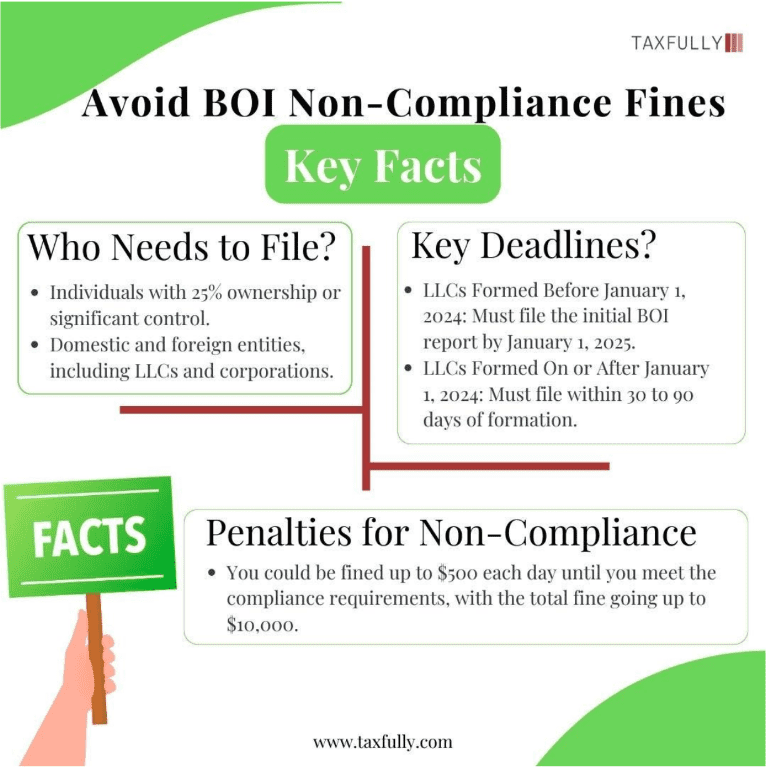 avoid boi non-compliance fines