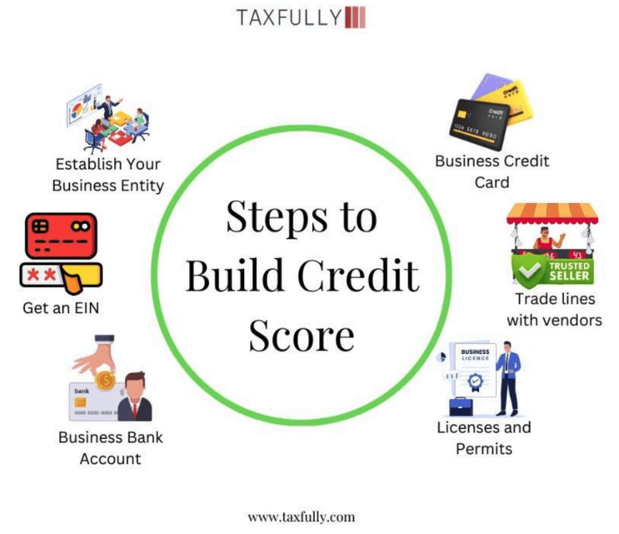 steps to build credit score