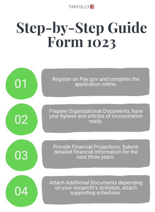 Step-by-Step Guid Form 1023