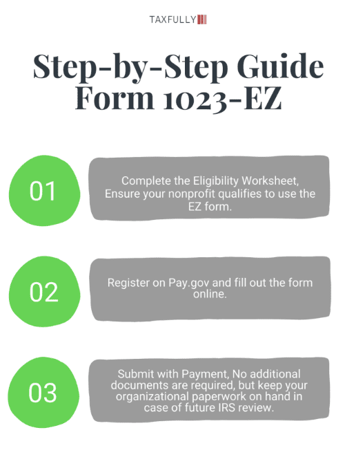 Step-by-Step Guide From 1023-EZ