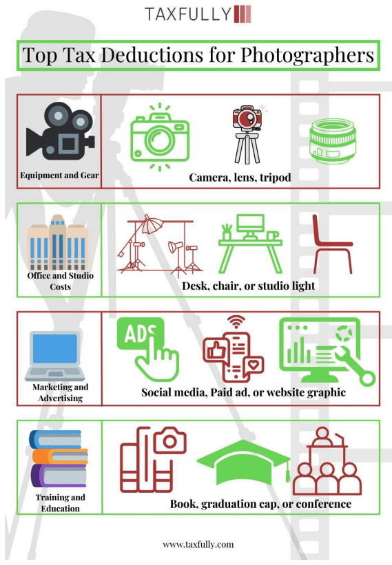 Top Tax Deductions for Photographers