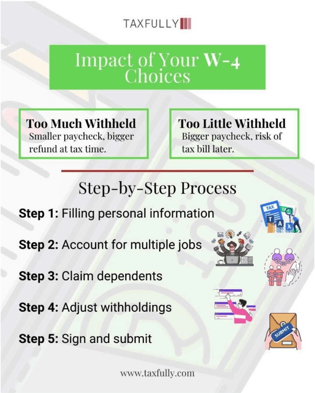 impact of your w-4 choices