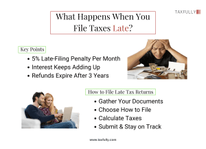 How to File Late Tax Returns Without Stress