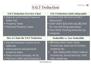 SALT Deductions